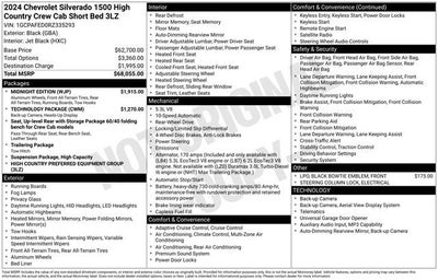 2024 Chevrolet Silverado 1500 High Country